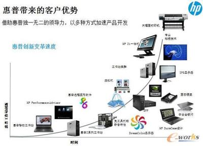 惠普工作站“給力”制造業(yè)設(shè)計(jì)，拓步ERP軟件助力企業(yè)高效管理